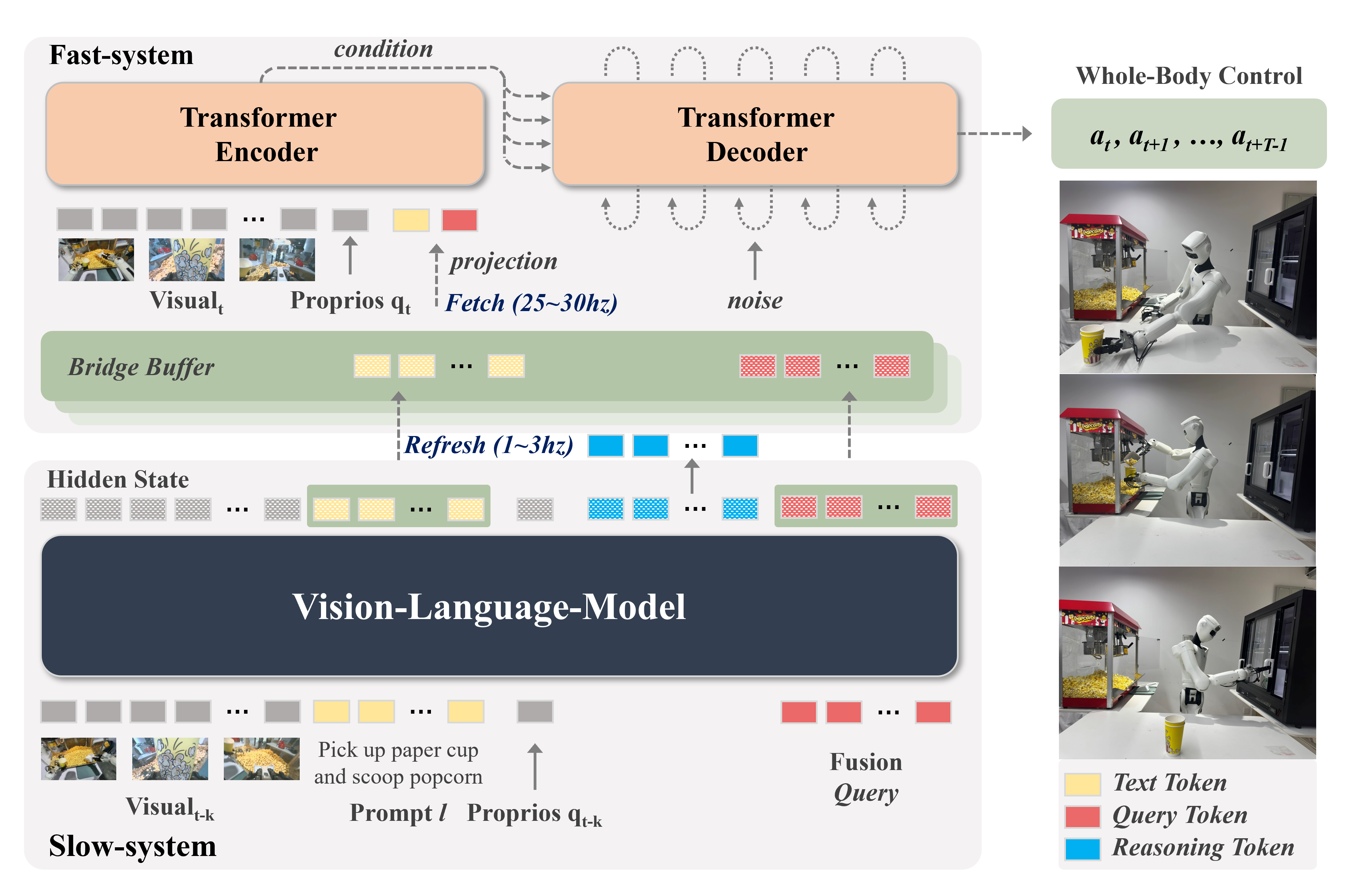DuoCore-FS framework overview