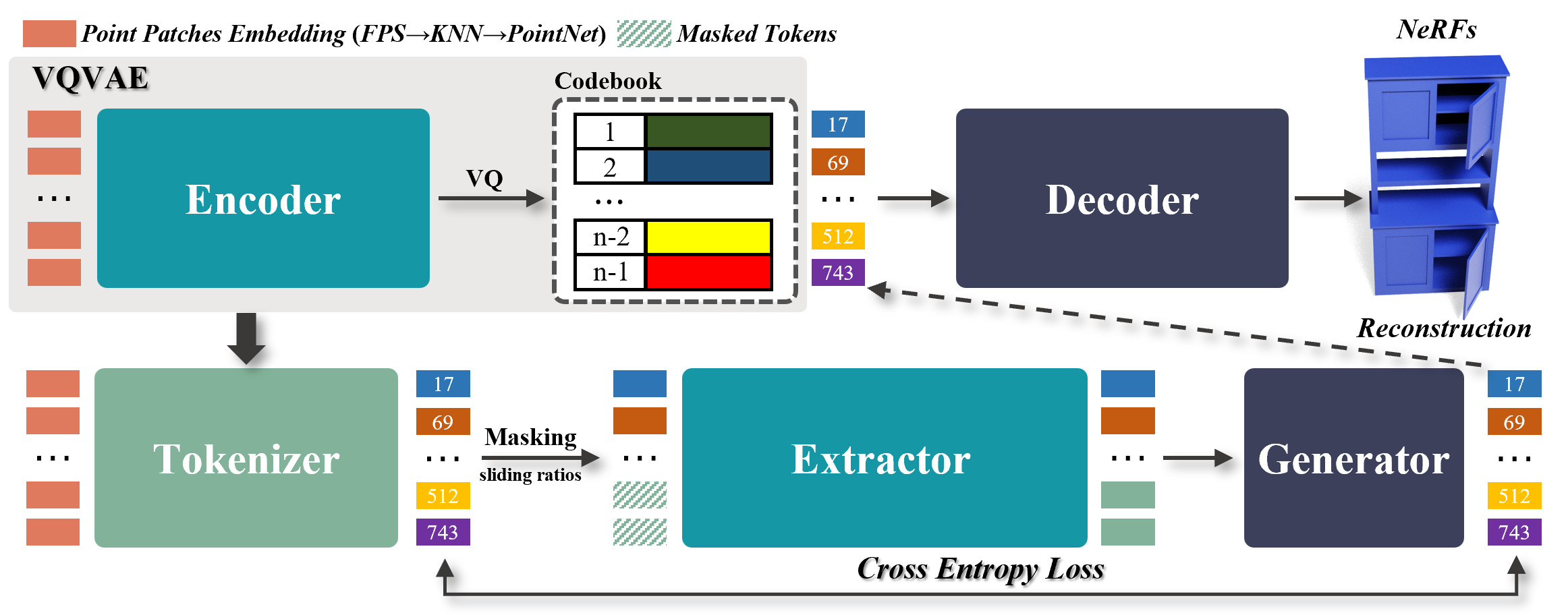 Point-MGE framework overview