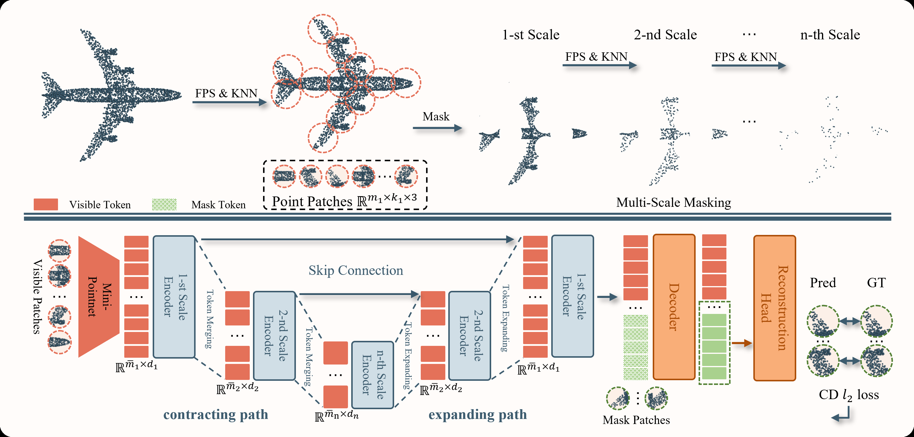 Point-UMAE framework overview